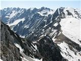 Javor - Monte Lavara (1906 m) Čudovit greben Muzcev